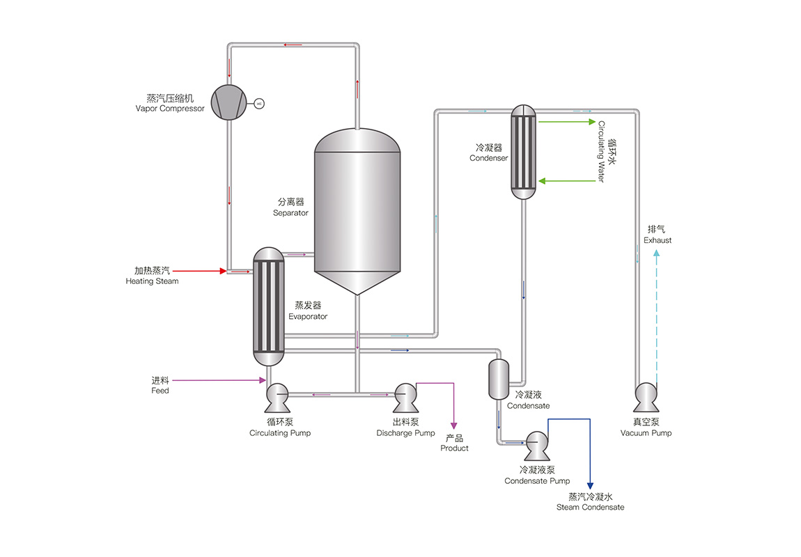 MVR机械蒸汽再压缩技术(图1) 24.jpg