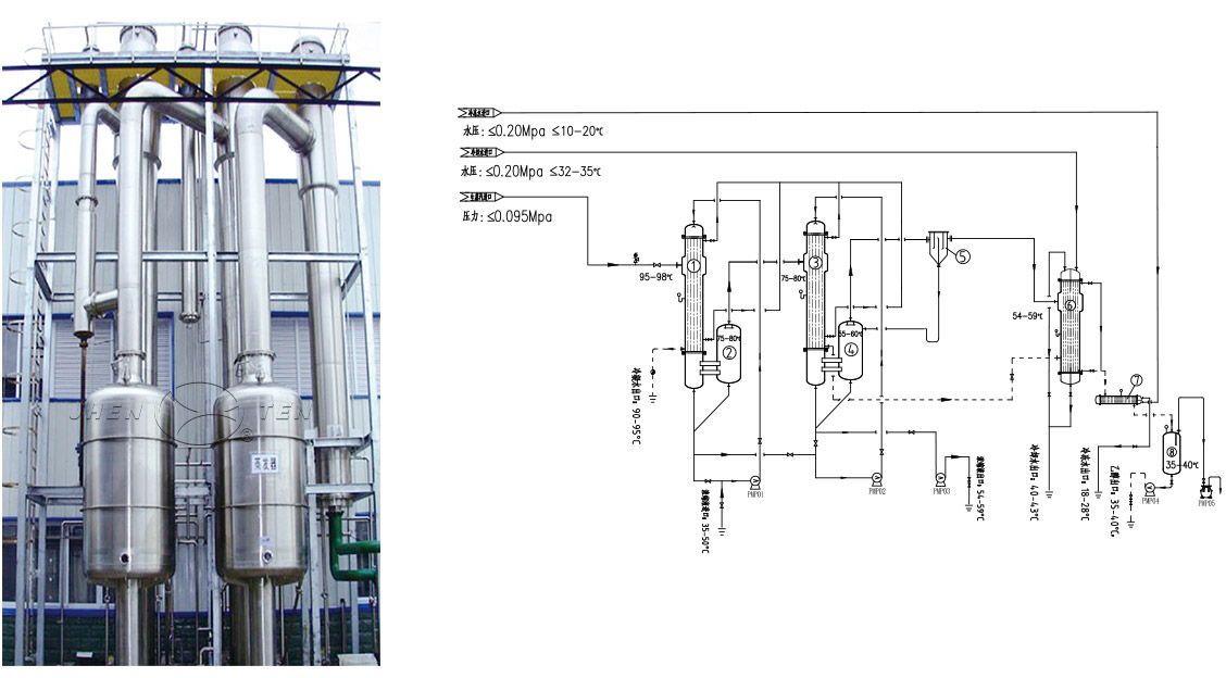 DOUBLE-EFFECT FALLING FILM EVAPORATOR(图1) DOUBLE-EFFECT FALLING FILM EVAPORATOR(图1)