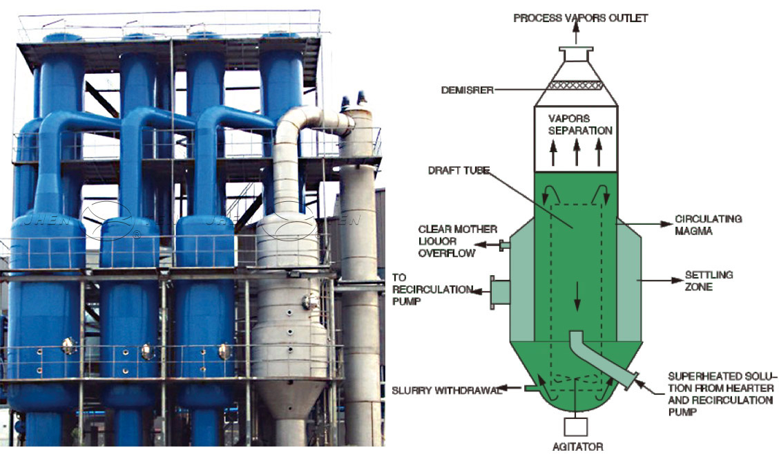 CONTINUOUS EVAPORATION CRYSTALLIZER(图1)